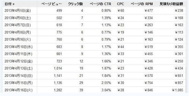 PRIDE プライド 評判